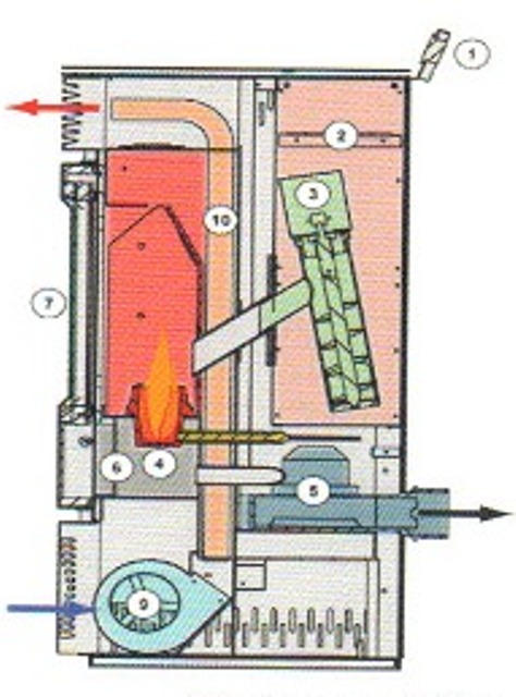 ΣΟΜΠΑ ΑΕΡΟΘΕΡΜΗ PELLET ANGELA TA 10
